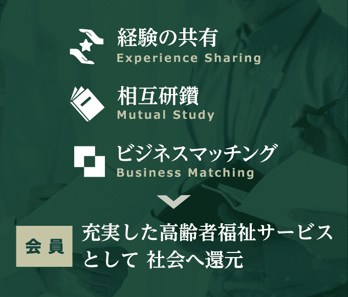 経験の共有・相互研鑽・ビジネスマッチング → 会員：充実した高齢者福祉サービスとして社会へ還元